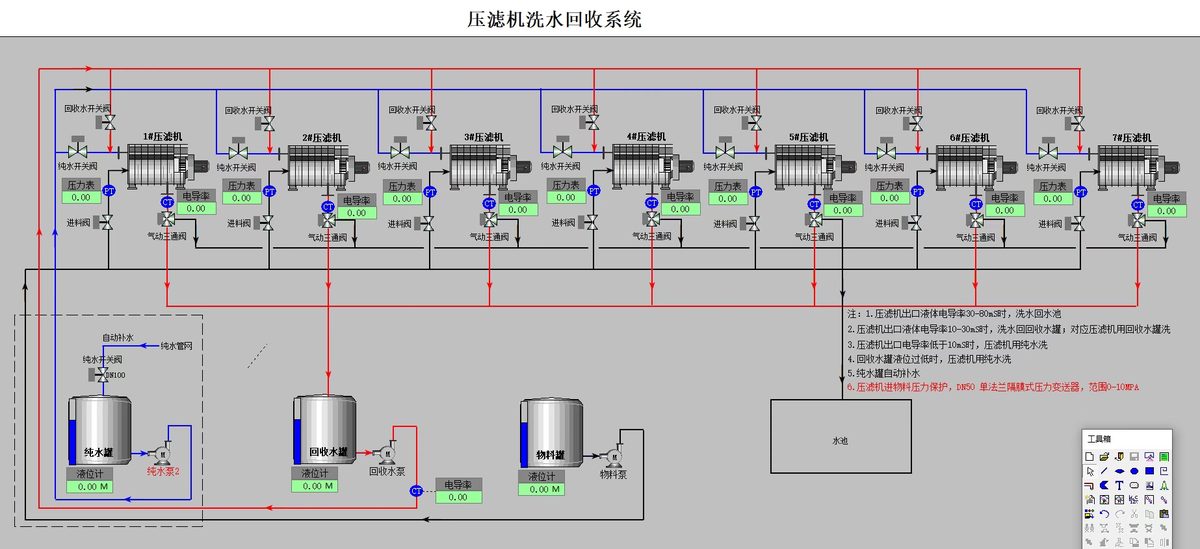 压滤车间自动压滤系统