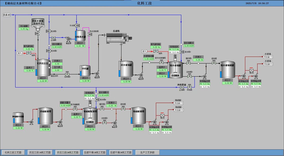 水玻璃液化车间 PLC 自动液化系统